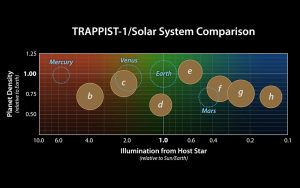 TRAPPIST-1-Planeten