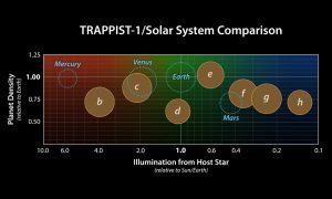 TRAPPIST-1-Planeten