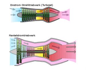 Turbojet und Turbofan