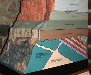 Great Unconformity Modell