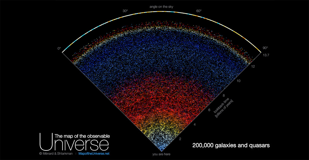 Interaktive Karte des beobachtbaren Kosmos – Karte zeigt Universum von hier bis zum ersten Licht nach dem Urknall – scinexx.de