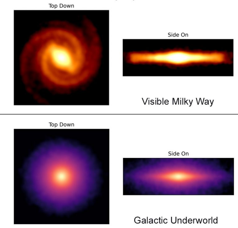 Unterwelt Der Milchstraße Aufgespürt Astronomen Rekonstruieren