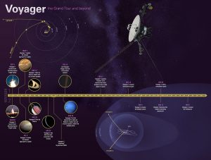 Voyager-Mission