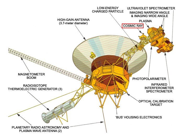 Voyager-Bauteile