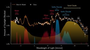Spektrum von WASP-107b